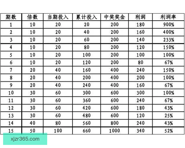 足球竞猜投注策略与技巧全面解析 提升预测准确率与投注回报的有效方法